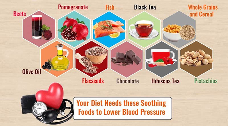 How To Lower Blood Pressure Instantly Dr Doug Crosby